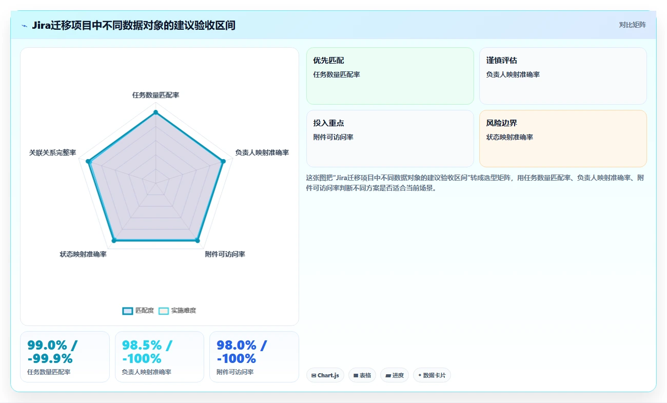 2026年效率之选:8款顶级共享项目管理工具全面对比