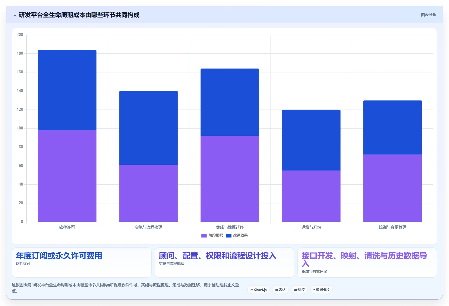 2026年整车研发管理平台大比拼:6款顶级工具助力项目效率提升