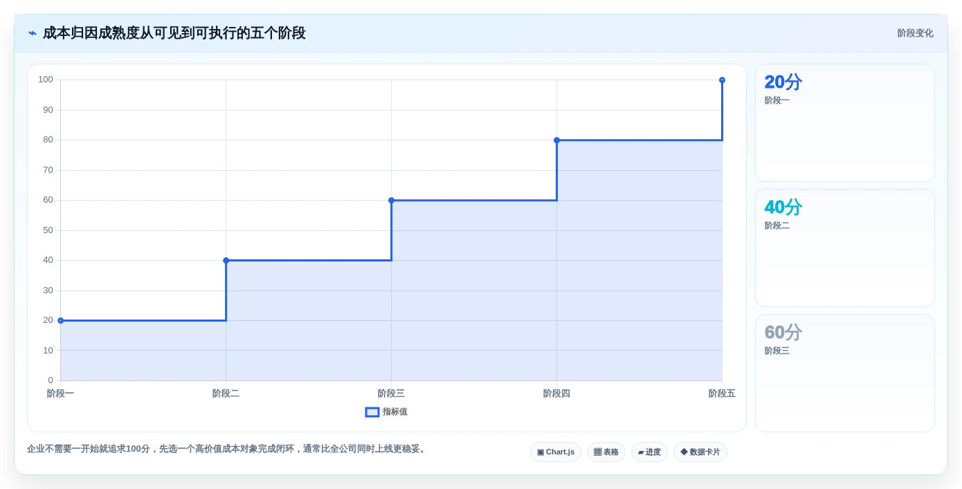 2026年顶级成本分析工具大盘点:6款提升企业效率的必备利器