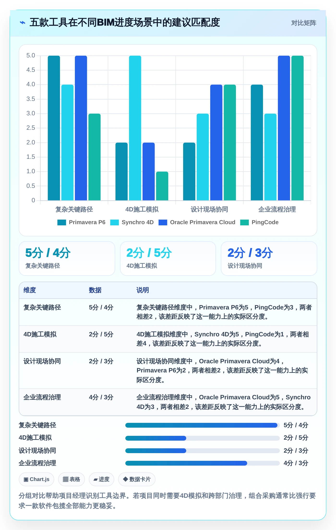 项目经理必读：2026年最值得投资的5款BIM进度管理软件