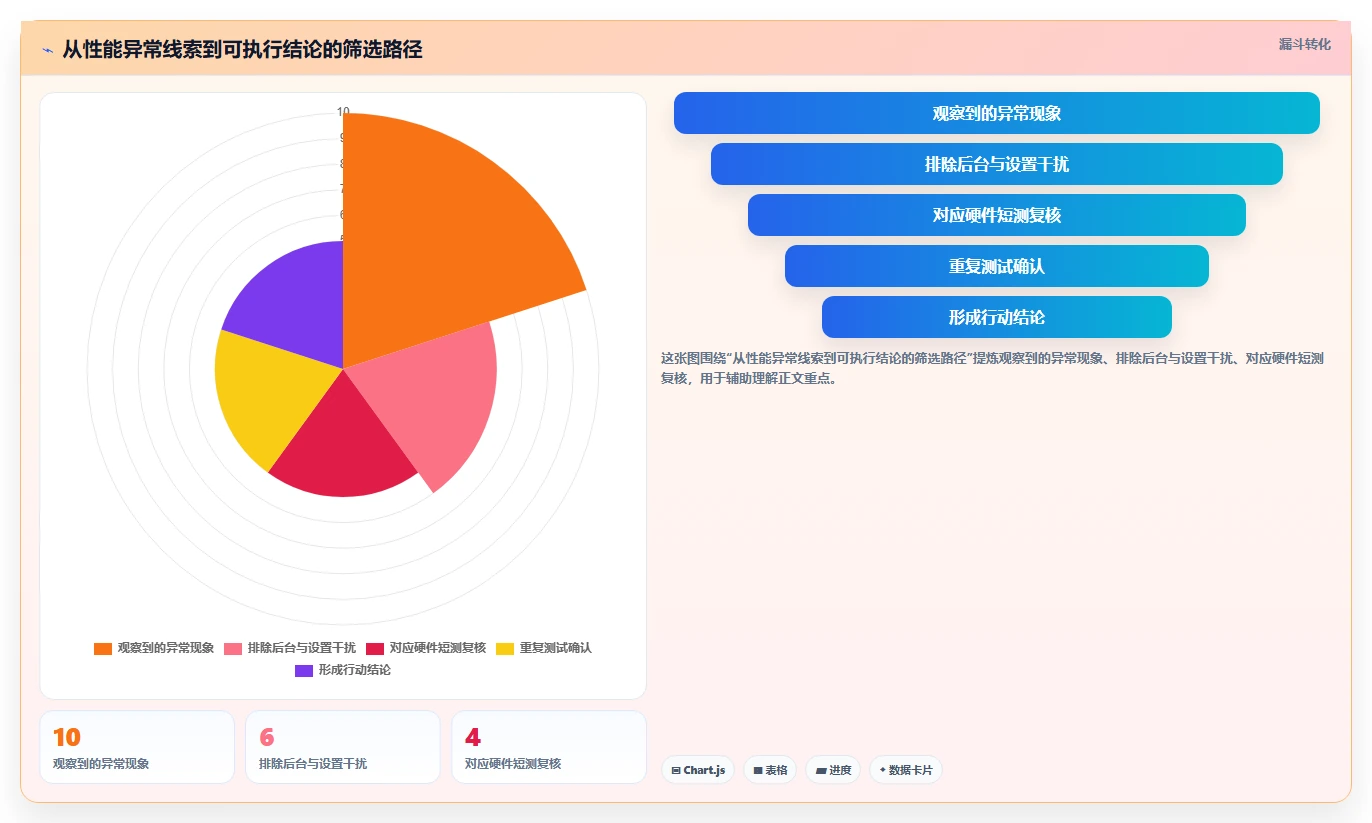 提升PC性能从这里开始:2026年度5大电脑硬件性能测试软件推荐