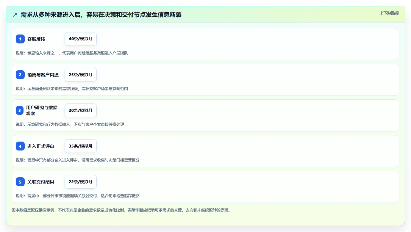2026年成熟的产品管理系统推荐:企业选型与核心功能评估指南