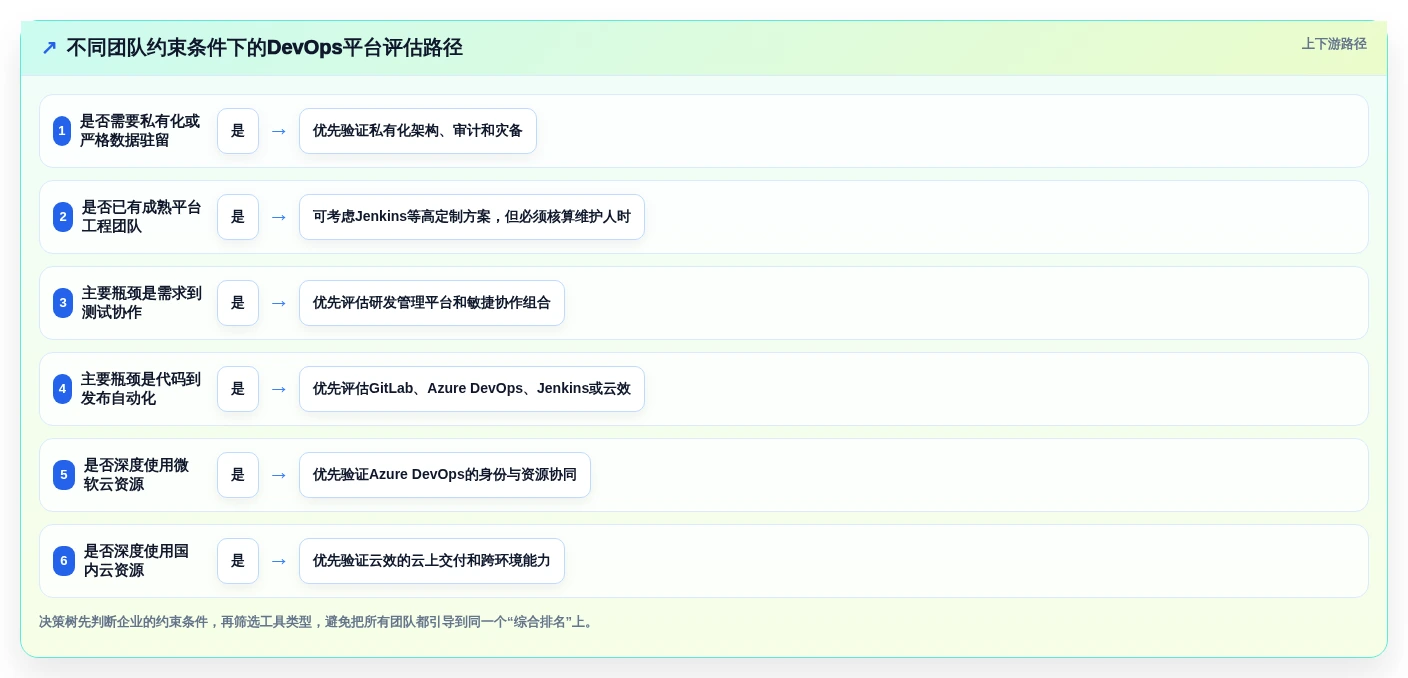 效率之选:2026年6款领先DevOps管理平台工具深度对比