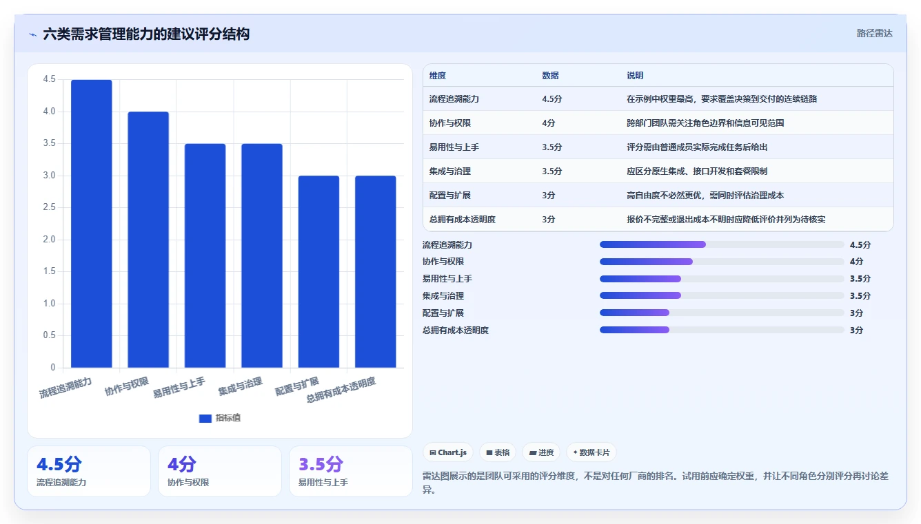 2026年强大的需求管理工具选哪个:全面测评与选型指南