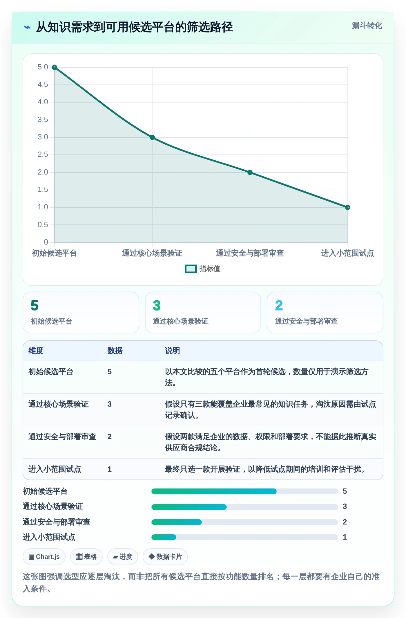 企业知识管理革新：2026年最值得投资的5款托管型知识库