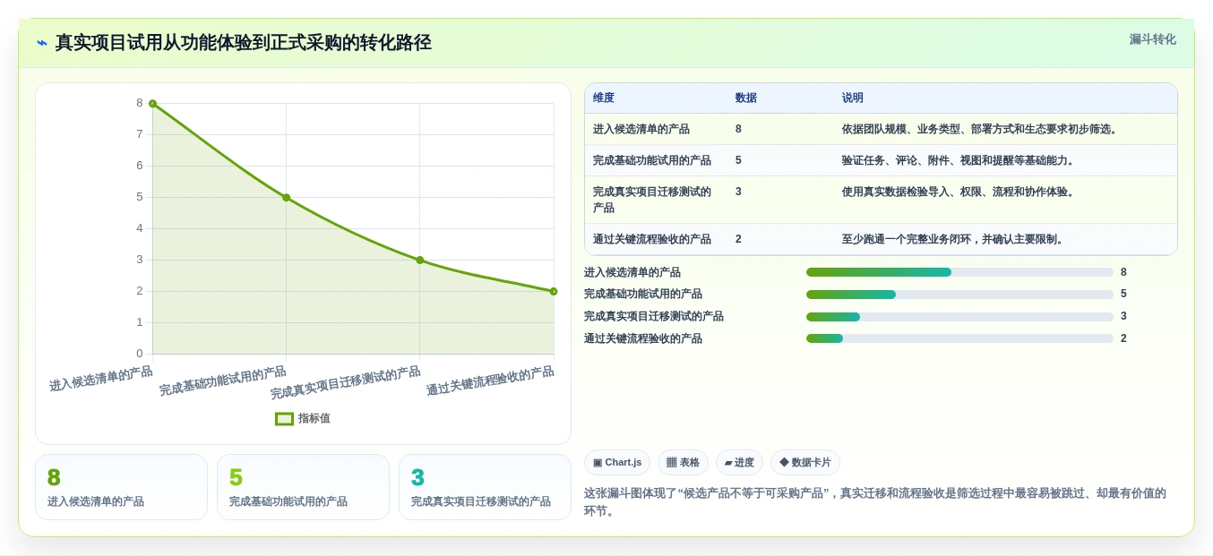 提升团队协作:2026年最受欢迎的8款任务流程管理软件盘点