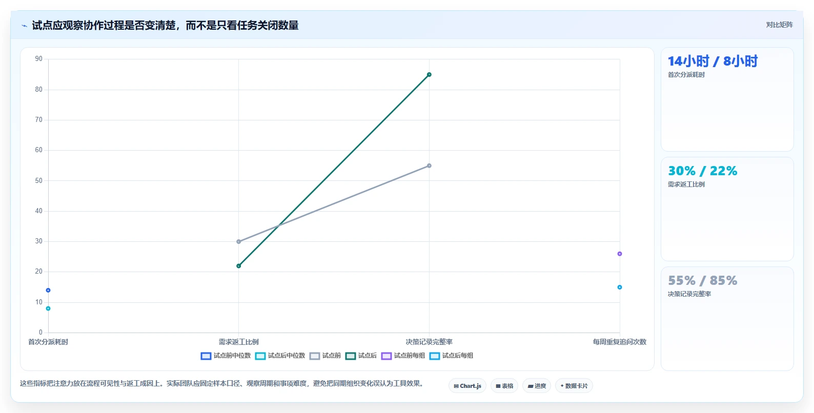 远程办公新时代:8个必备团队协作软件推荐(2026版)