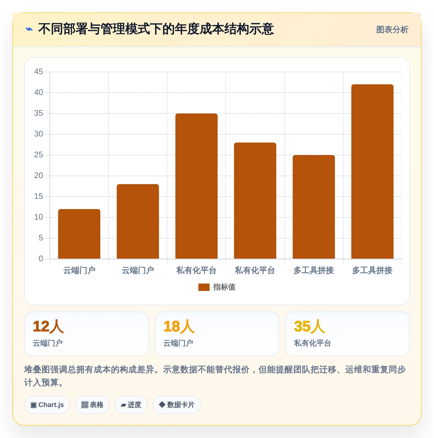 研发团队必备:2026年最受欢迎的5大对外接口文档管理工具盘点