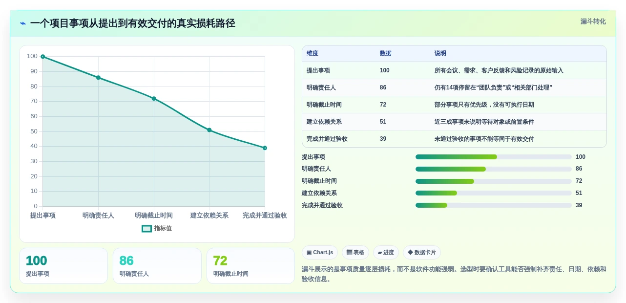 提升效率的秘密:2026年最值得投资的5大项目事项跟进软件