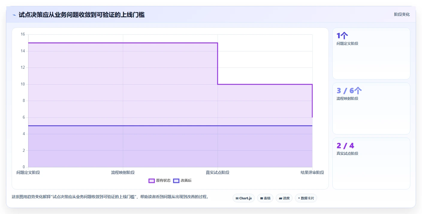 提升效率必看：2026年最受欢迎的8大著名项目管理软件盘点
