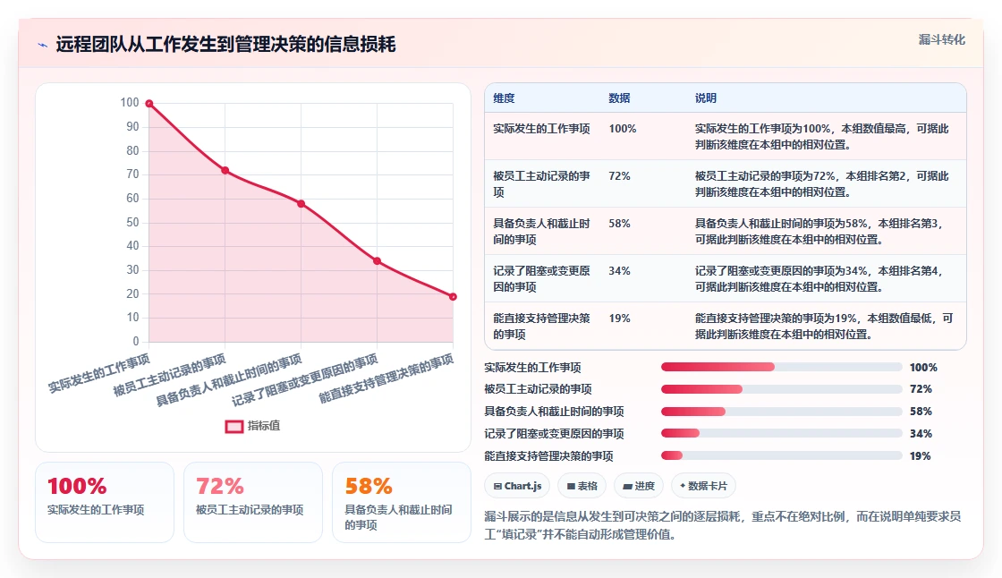 远程办公新常态:2026年不可错过的5款记录员工工作的软件有哪些推荐