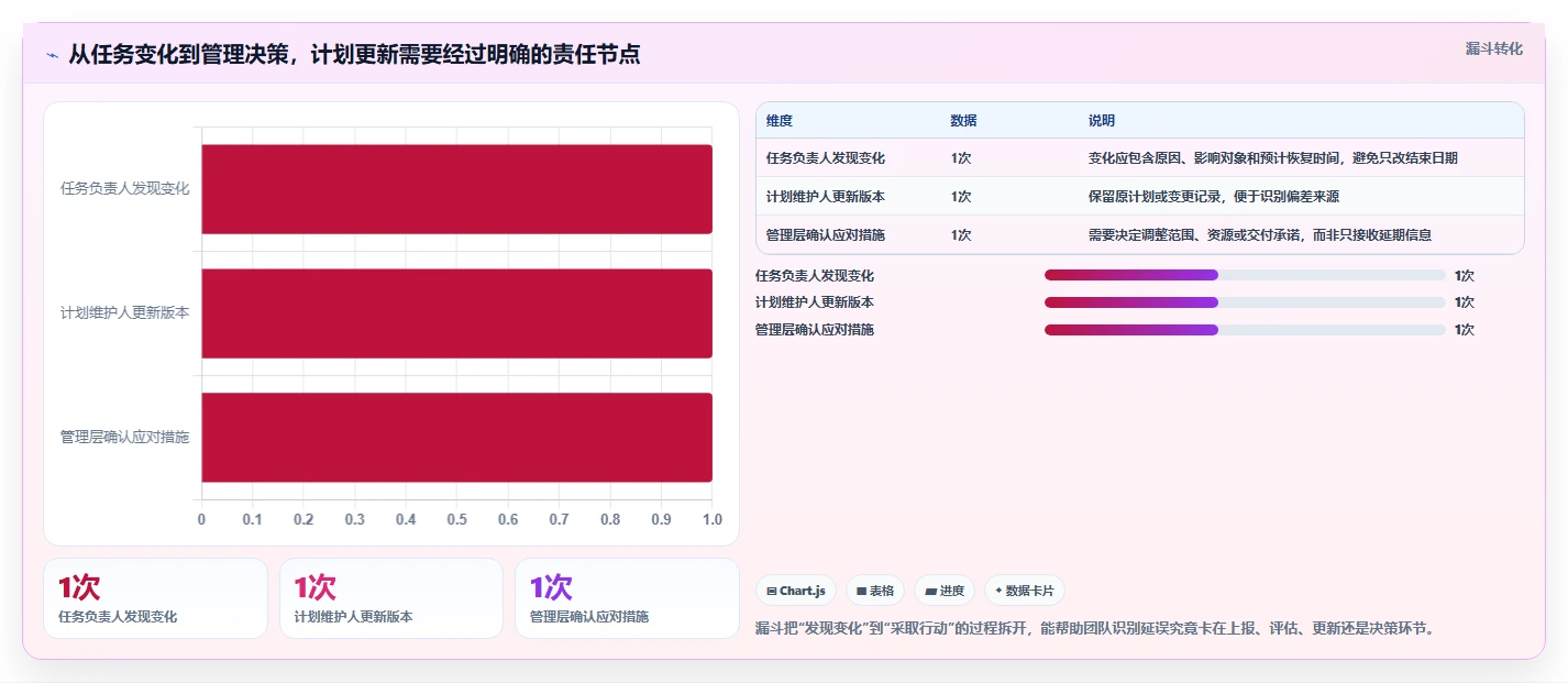 从新手到专家:2026年进度计划软件project选购指南,助你事半功倍