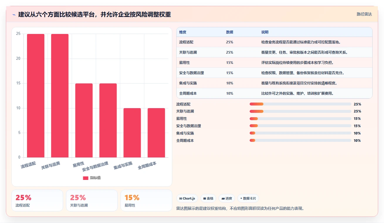 医疗健康行业研发管理软件哪家最好用？2026年选型测评与推荐指南