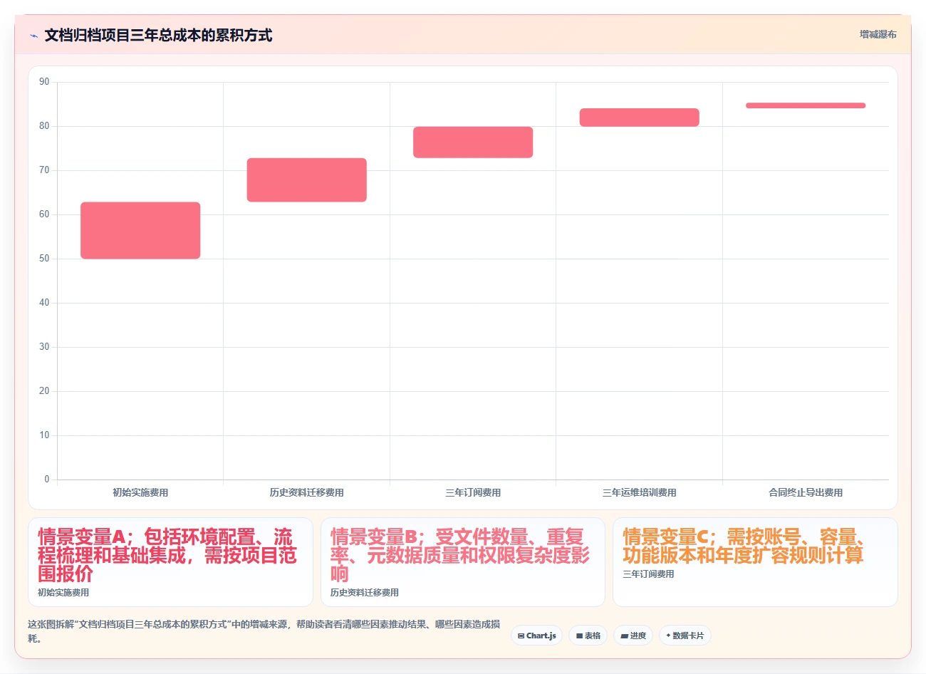 企业文档管理必读：2026年最值得投资的5大文档归档工具