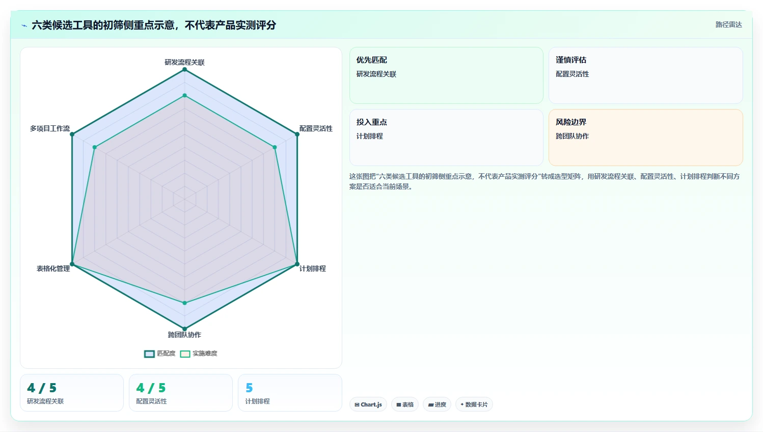 2026年硬件项目管理软件选型指南:6款主流工具深度评测与实施策略