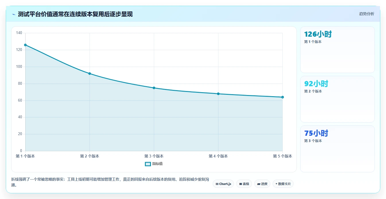提升测试效率!2026年不可错过的5款测试用例执行在线系统推荐