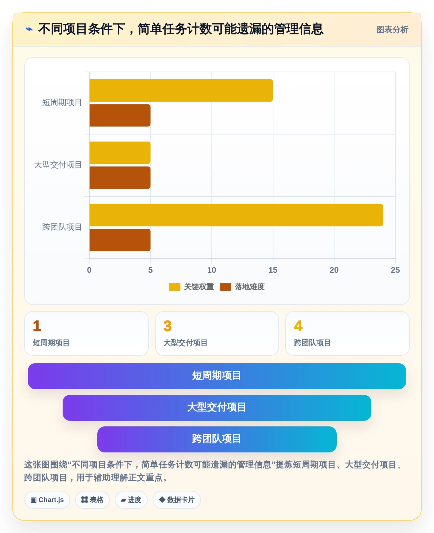 提升效率必备：2026年最受欢迎的8大项目进度条设置推荐