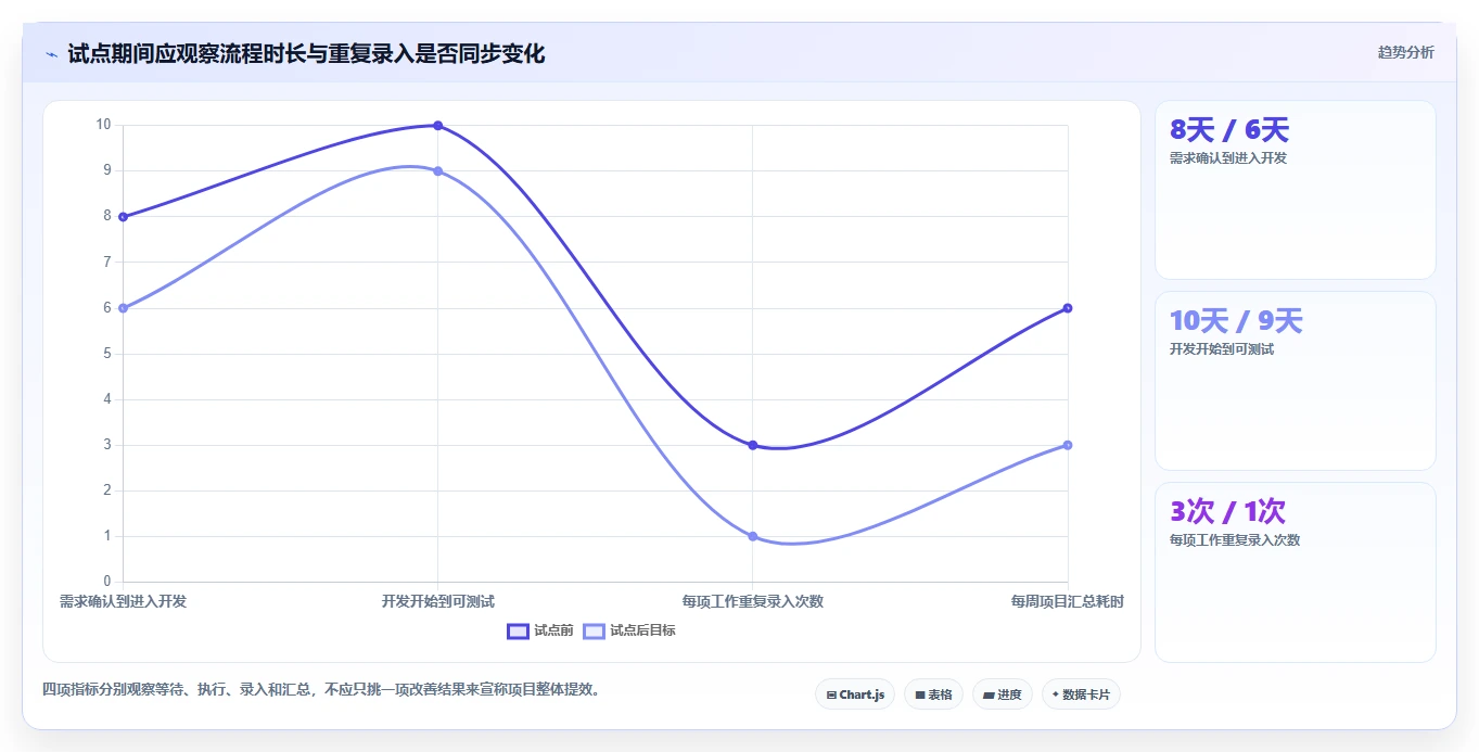研发团队必备：2026年最受欢迎的5大项目管理工具对比