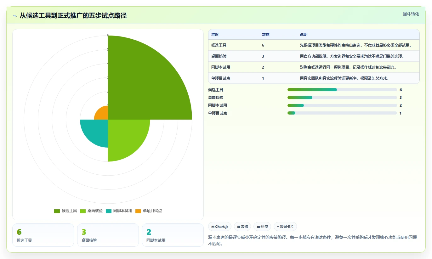 项目管理必看!2026 年最受欢迎的 6 款项目进度表软件