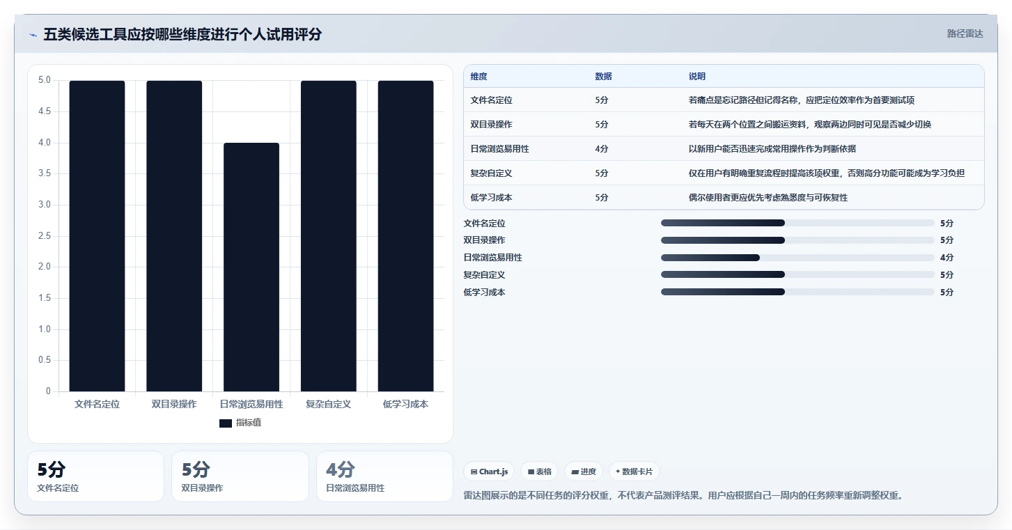 提升工作效率:2026年最值得尝试的5大文件夹资源管理工具