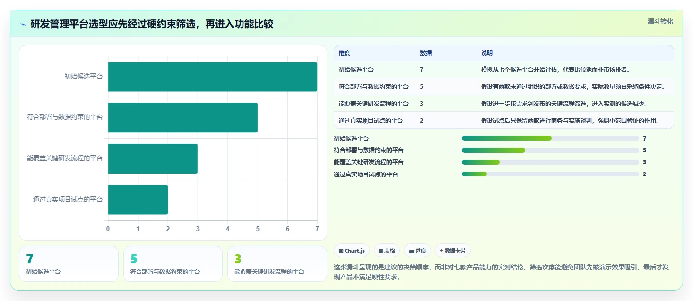 2026 年研发项目管理软件选型指南：7 款主流平台深度对比