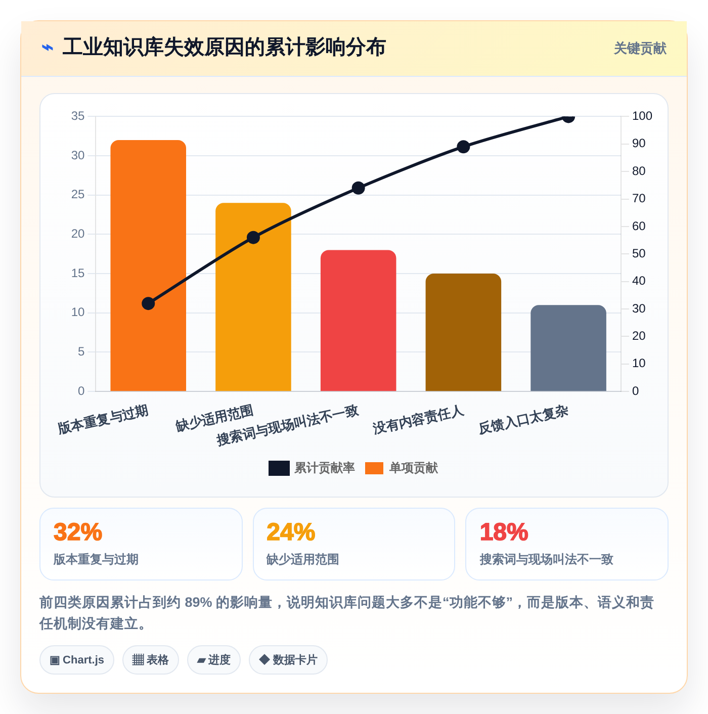 提升效率必备!2026年最受欢迎的5款工业知识库系统工具盘点
