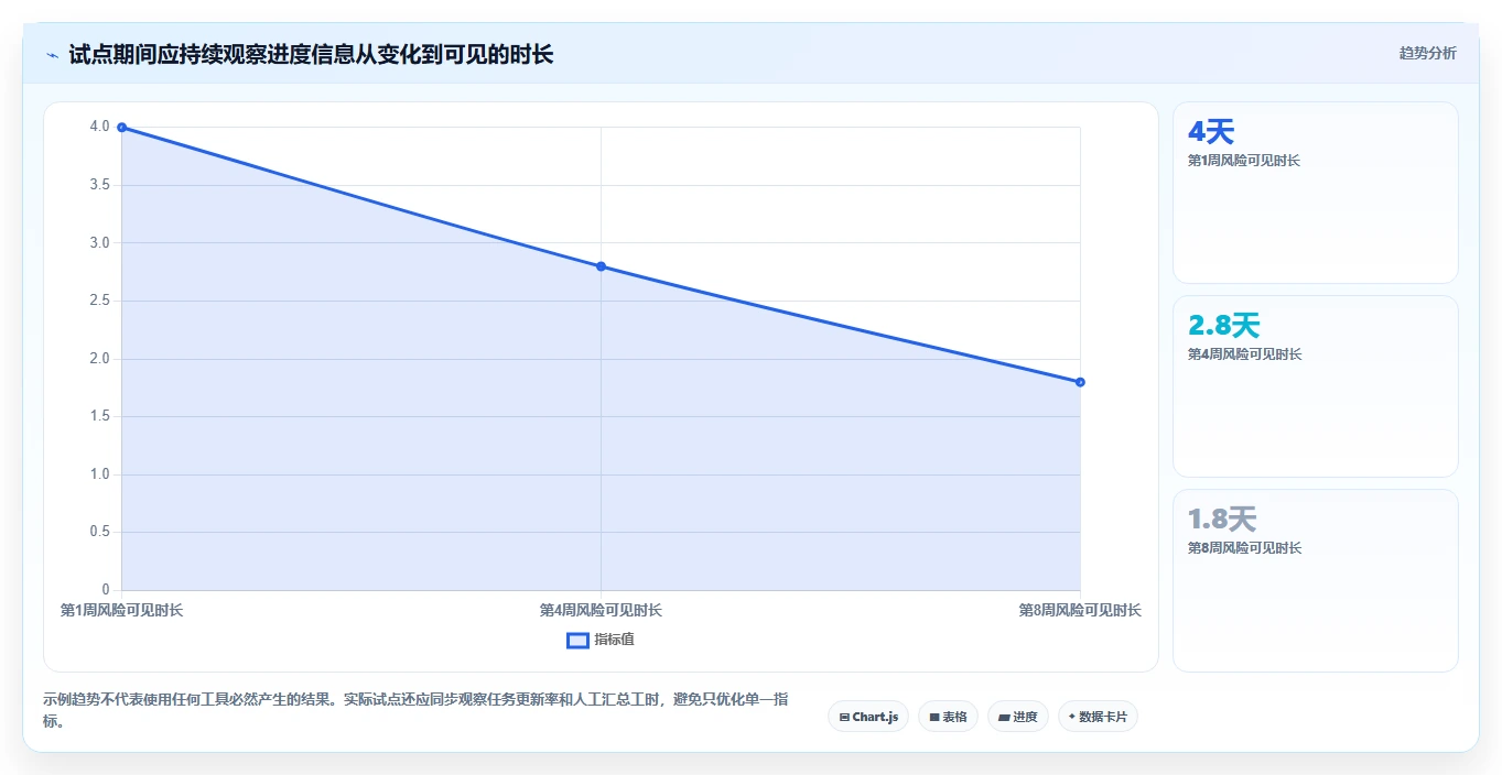 项目经理必读：2026年最受欢迎的8款项目进度计划管理表工具盘点