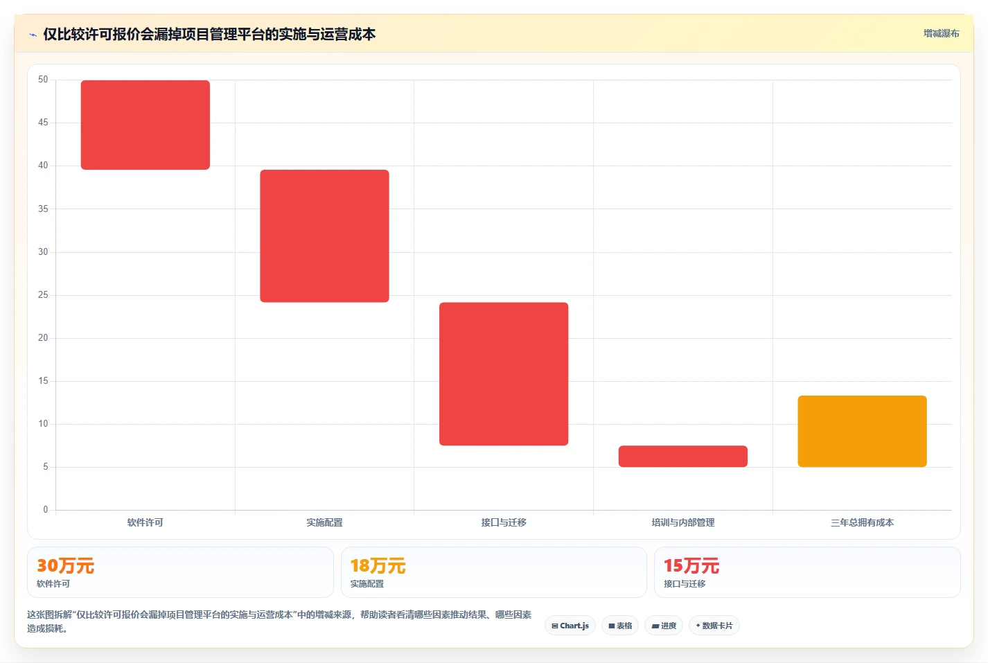 金融项目管理软件哪个好用?2026年6款企业级平台选型指南