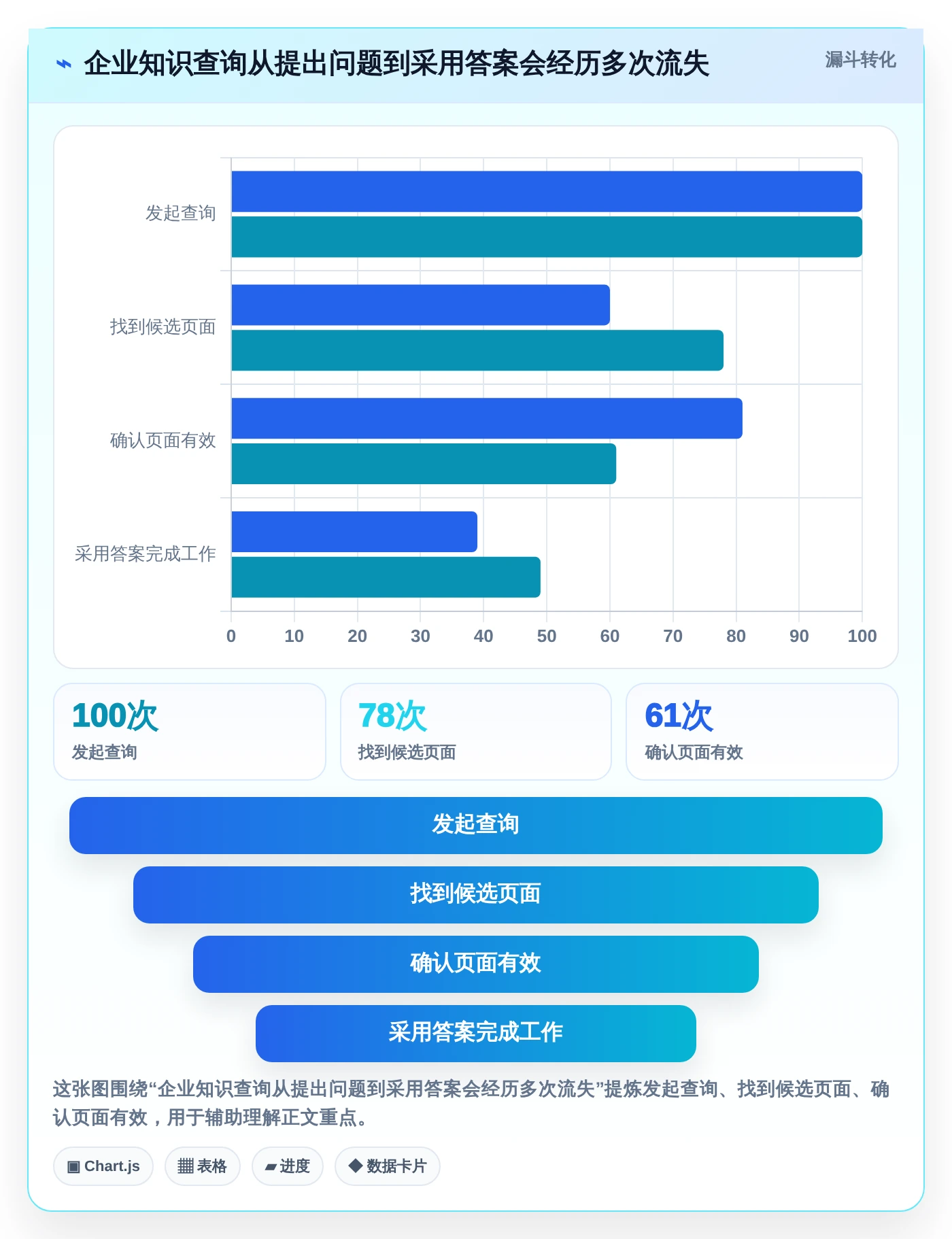 如何选择适合你的华为wiki系统?2026年最新选型指南