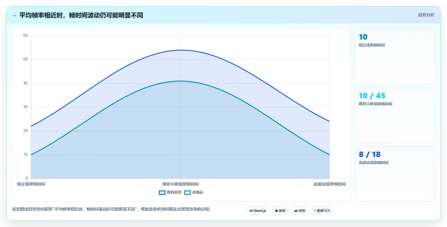 fps测试软件选购指南:2026年游戏玩家必备的7款工具