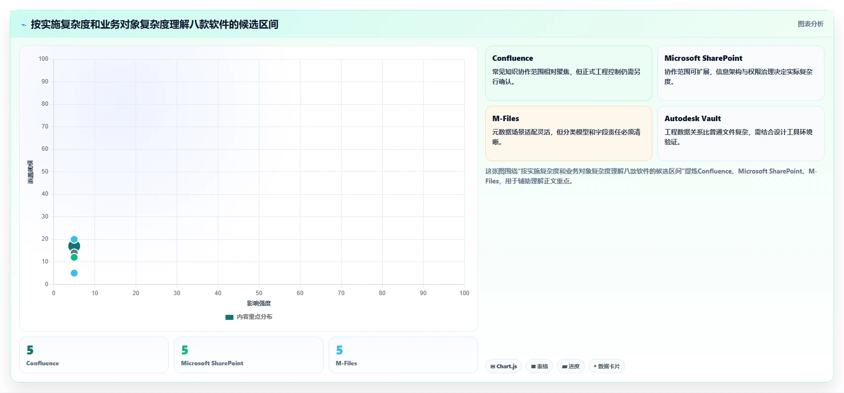 选对技术资料管理软件很重要!2026年最新8款软件对比指南