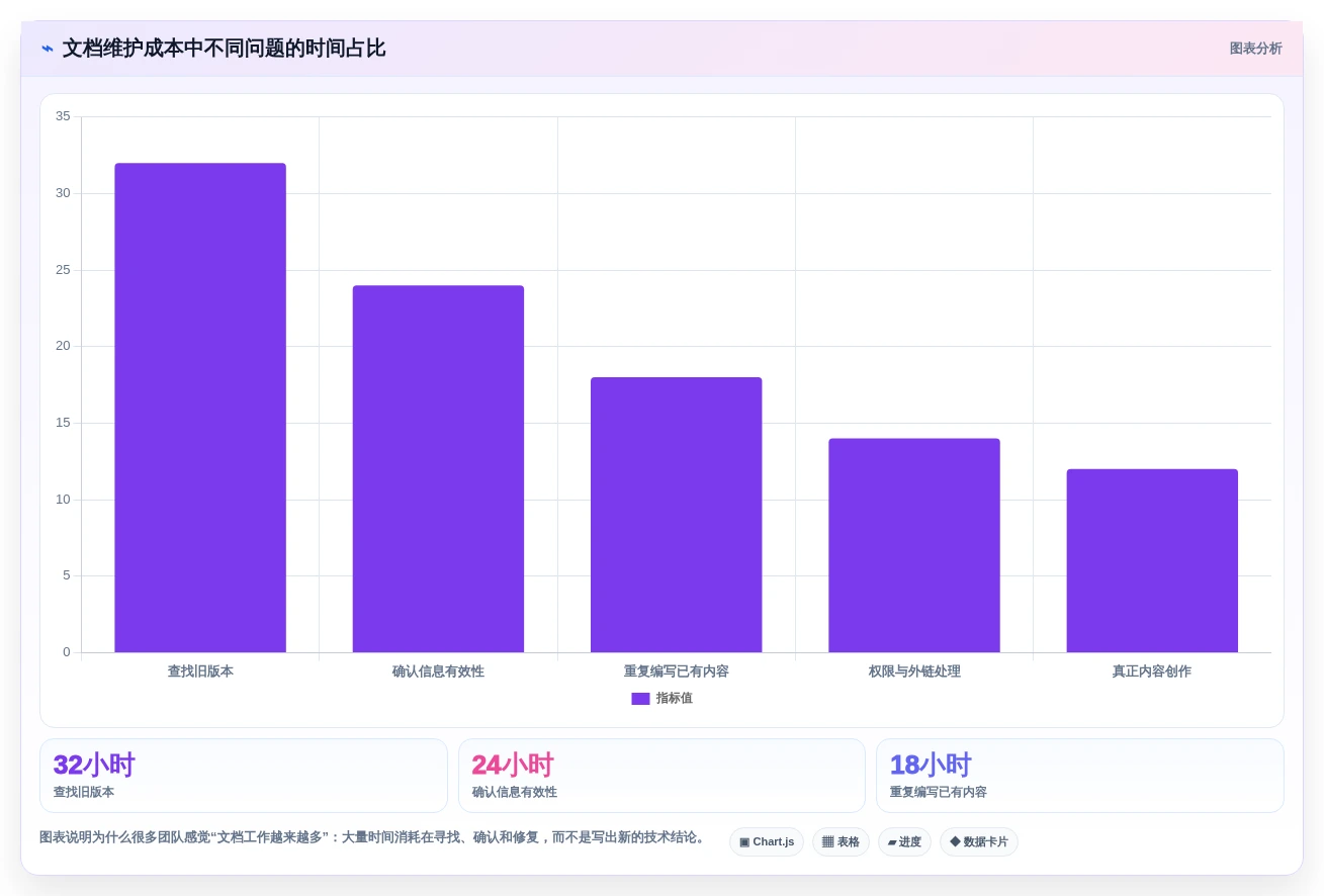 提升研发效率必看:2026年度7款顶级技术文档协作工具推荐