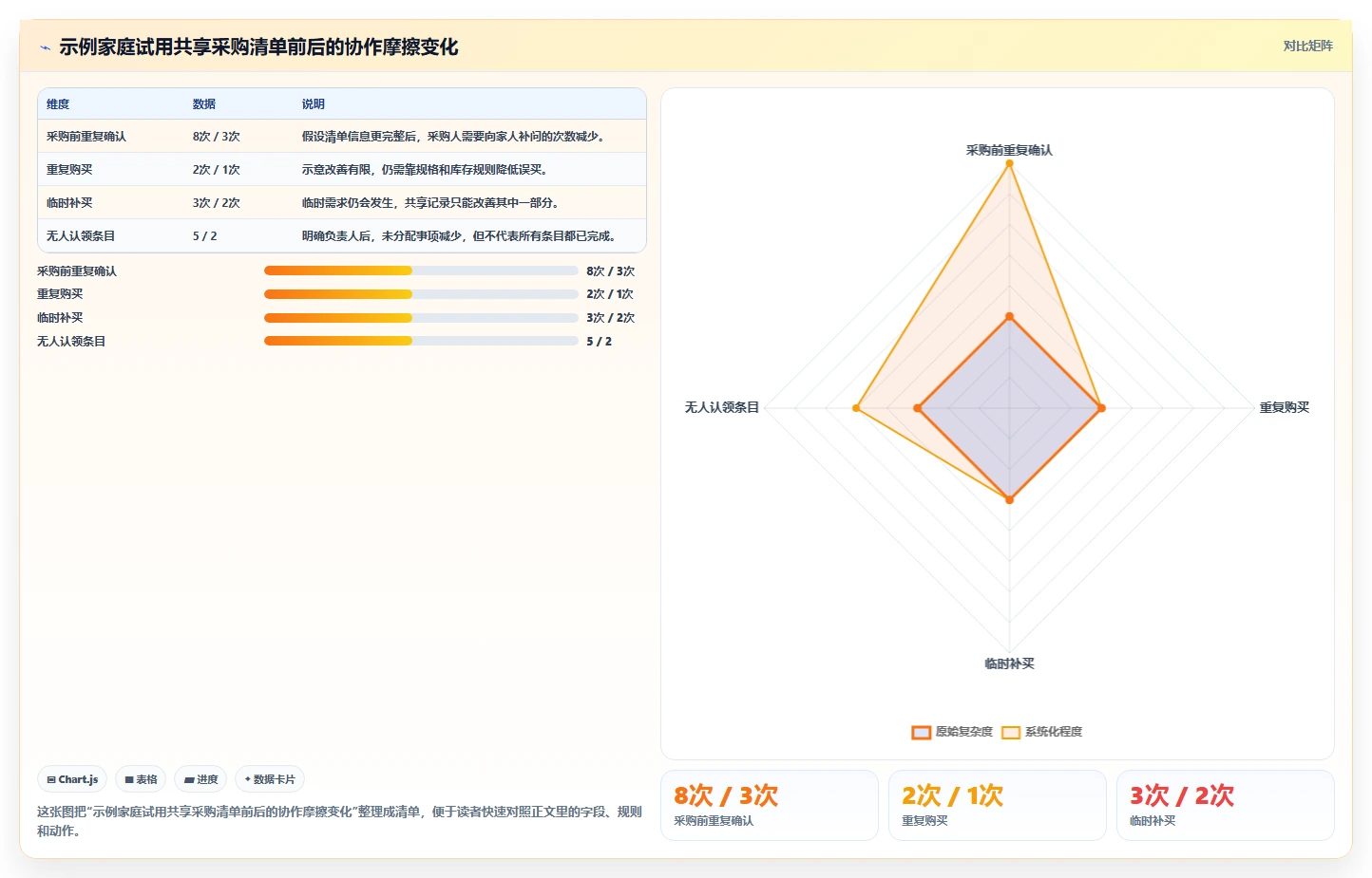 打造完美家庭:2026年必备的7款顶级家庭项目管理工具盘点