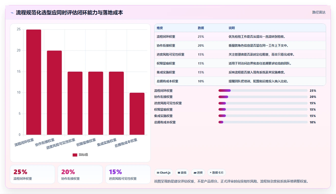 2026年流程规范化的项目管理软件哪个更高效？深度测评与对比分析