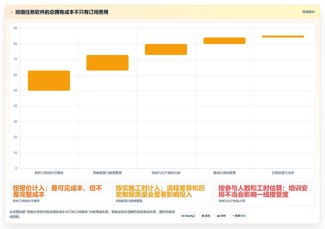 2026年效率之选:6大班组任务管理软件工具深度对比