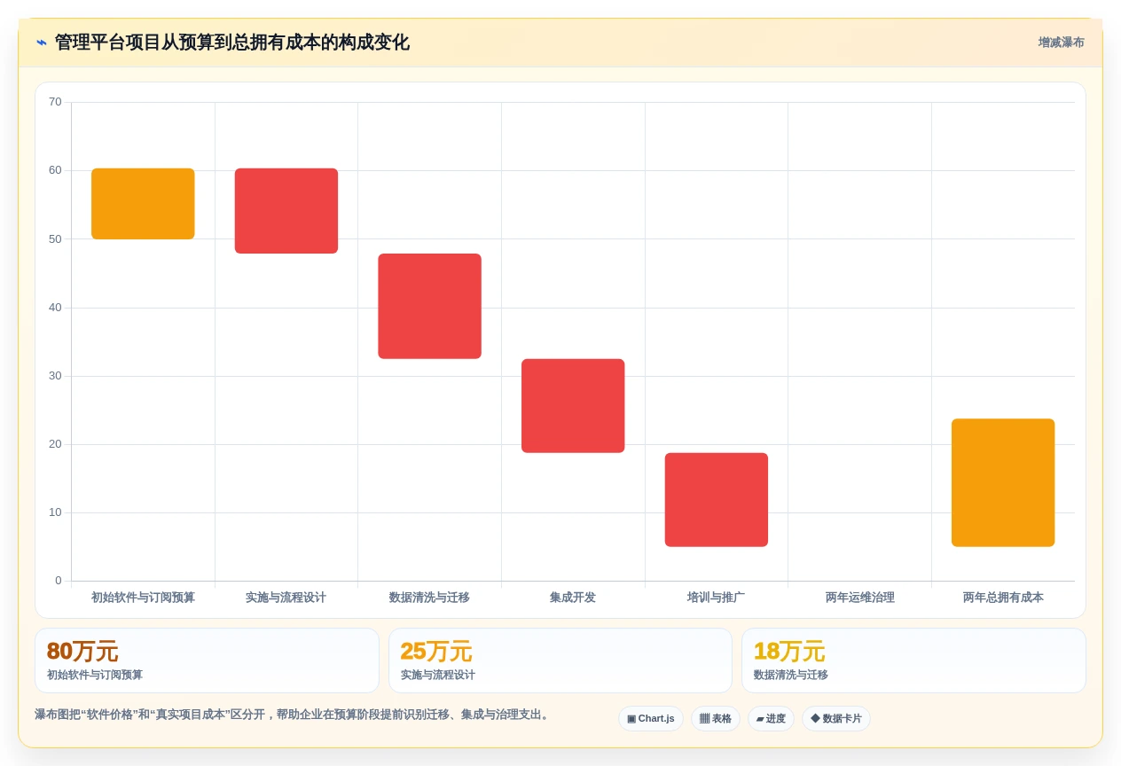 2026年如何搭建管理平台终极指南:6款顶级工具深度对比
