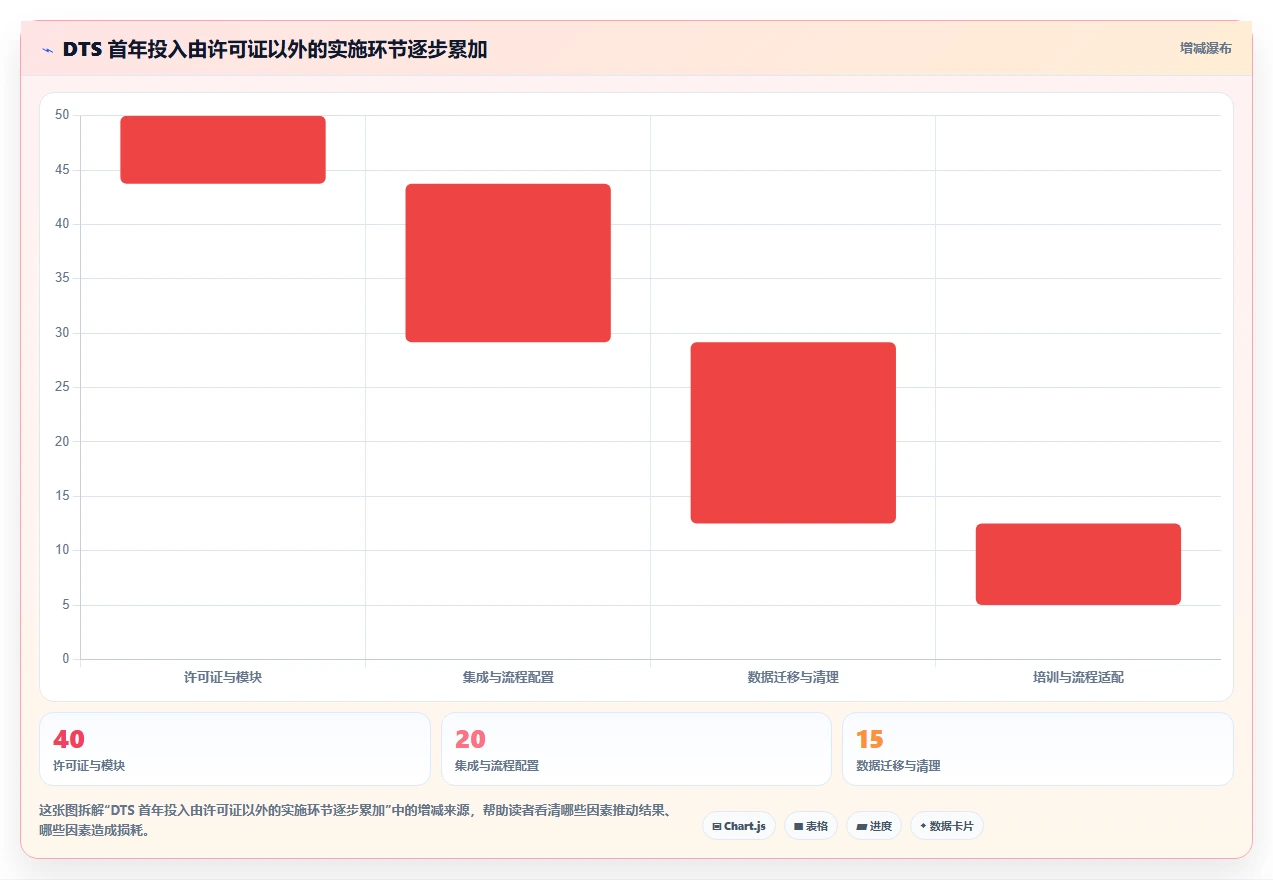 研发效率提升利器：2026年最值得投资的5款dts软件缺陷测试系统