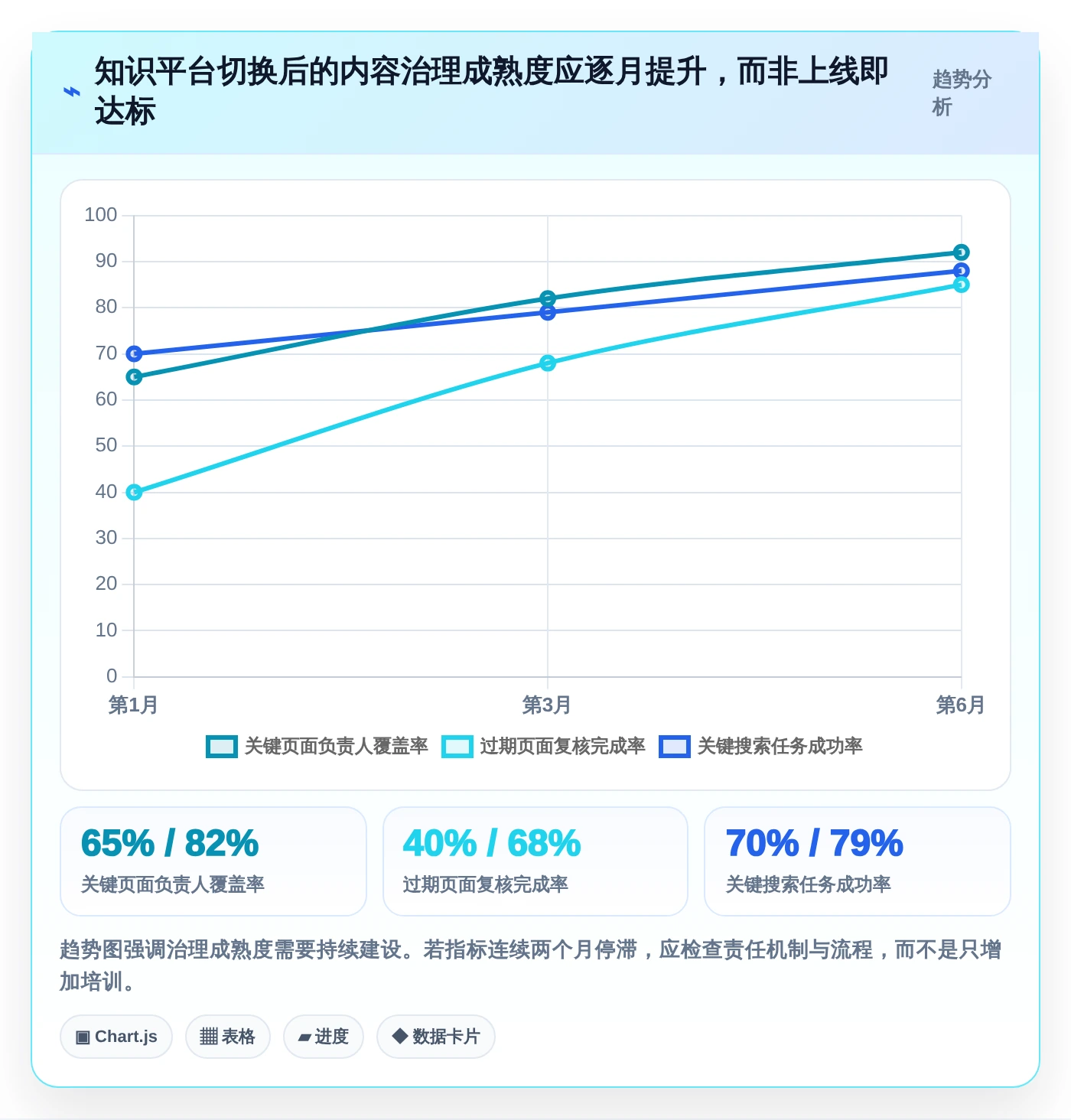项目管理新选择:2026年8款热门替换Confluence工具对比