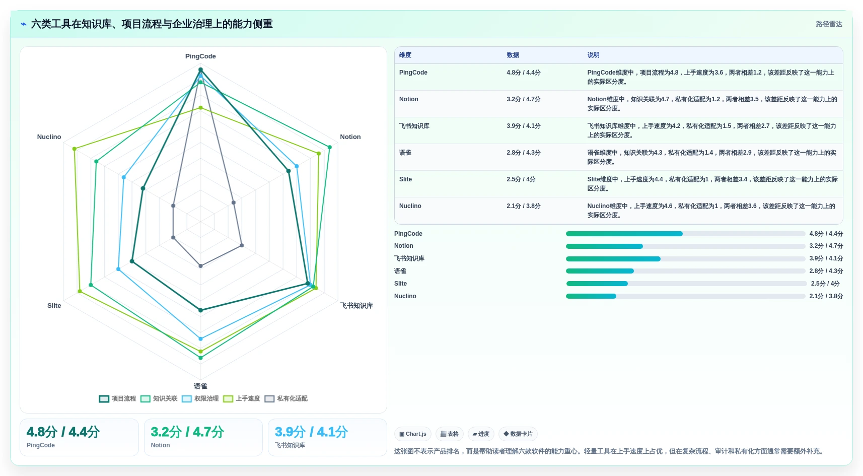 2026年项目协作新选择：6大confluence类似软件深度对比