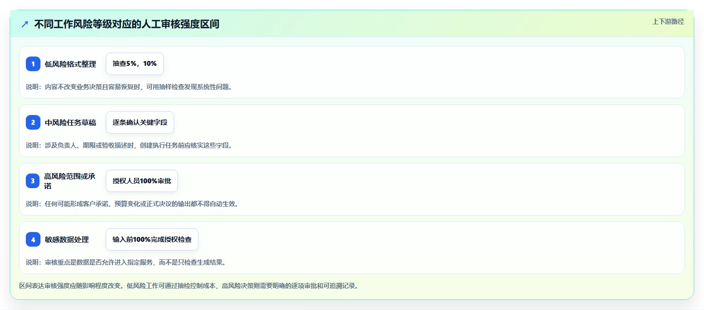 项目经理必看:2026年生成与管理工具选型指南,让团队效率倍增