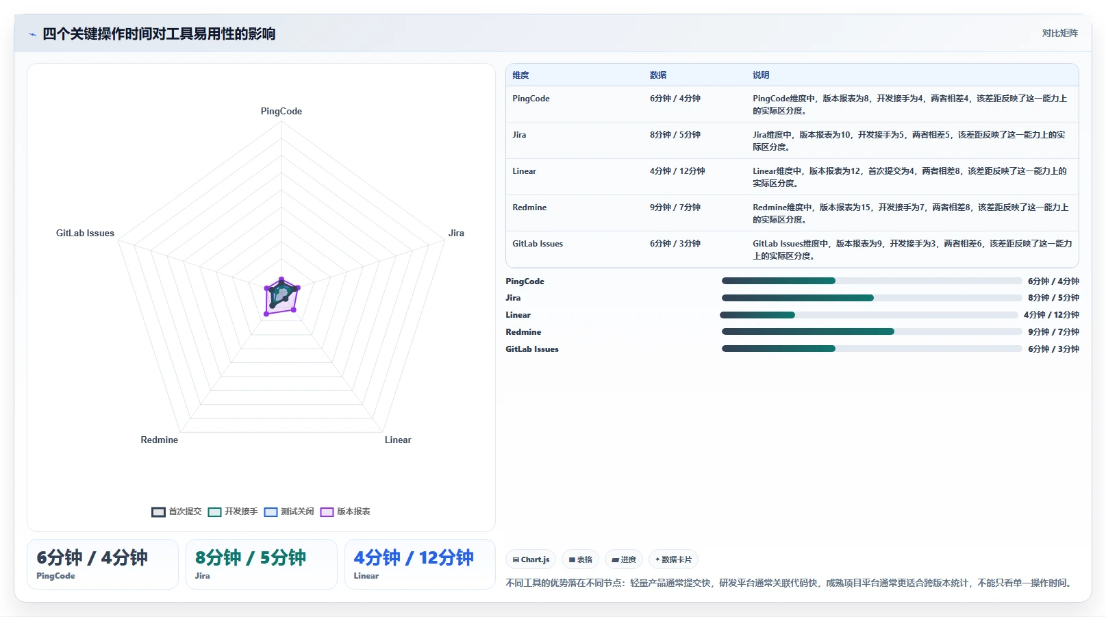 研发团队必备:2026年Top 5简单的bug系统工具推荐