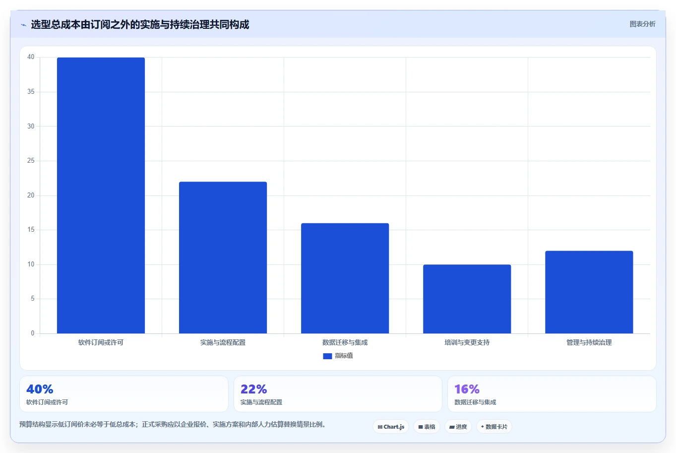 2026年软件项目界面工具大盘点：6款提升研发效率的顶级选择