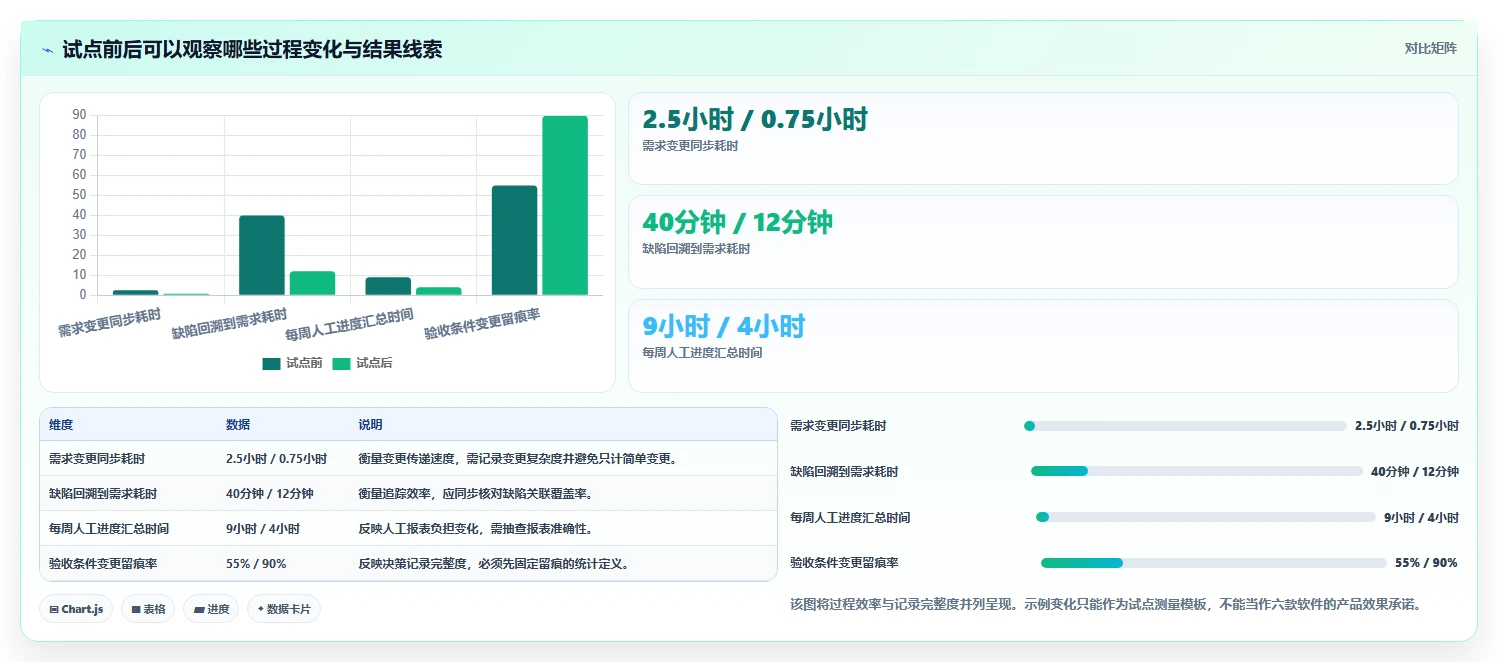 产品经理必看：2026年最受欢迎的6款产品研发项目管理软件有哪些？