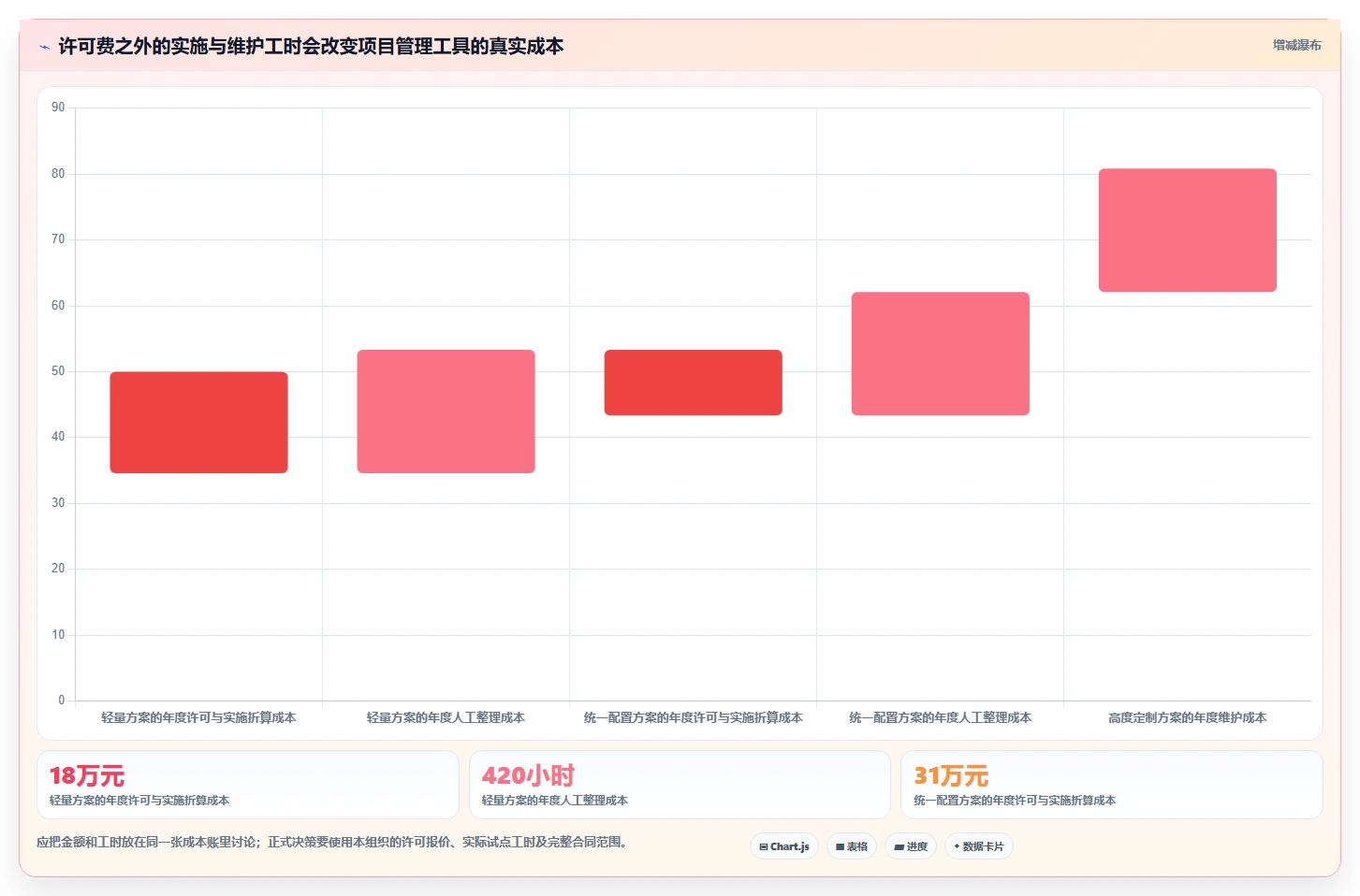 2026年项目管理利器：8个共享协作平台工具选型指南