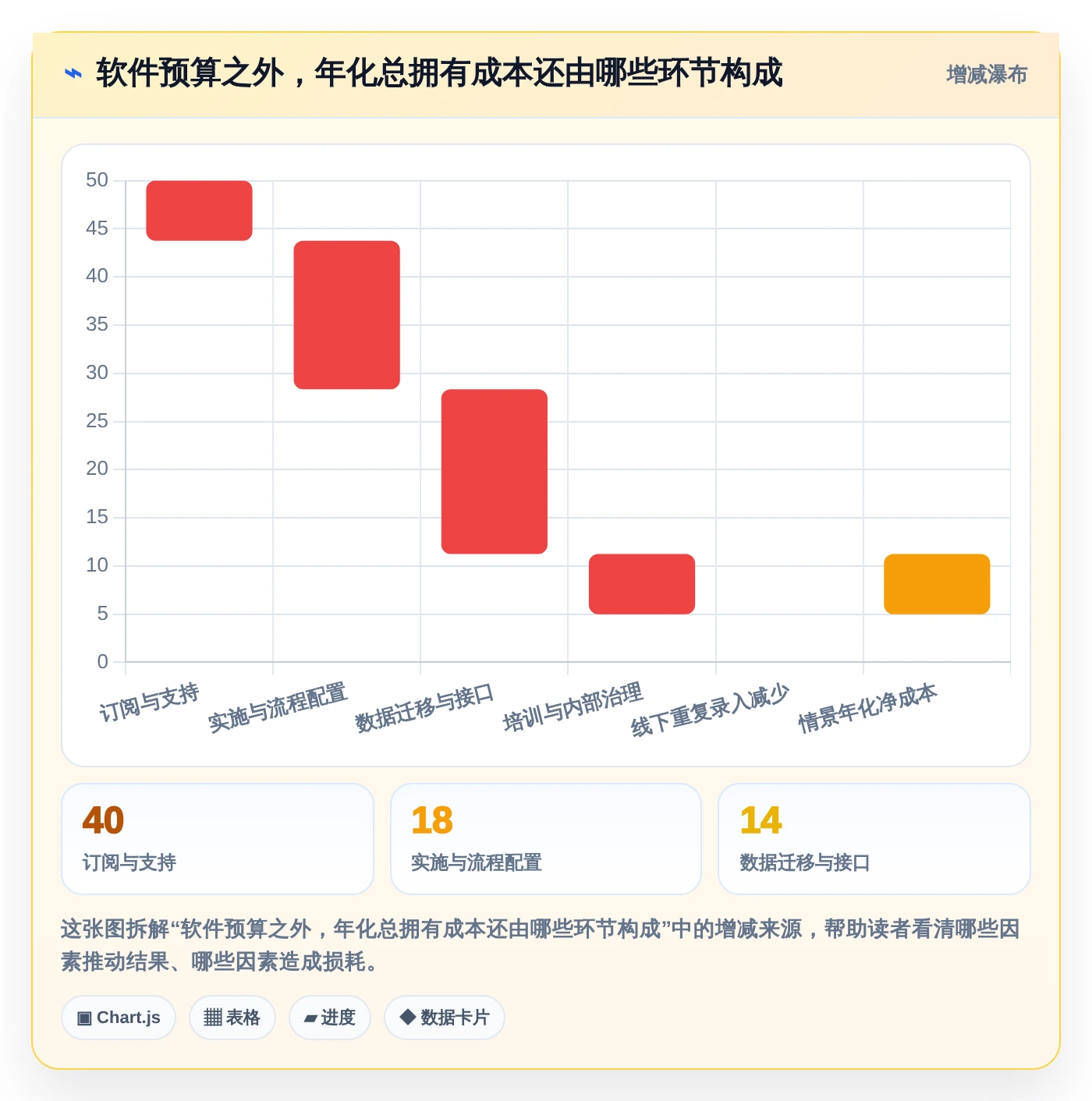 项目经理必看：2026年度5款最佳技术文档收发费管理软件推荐