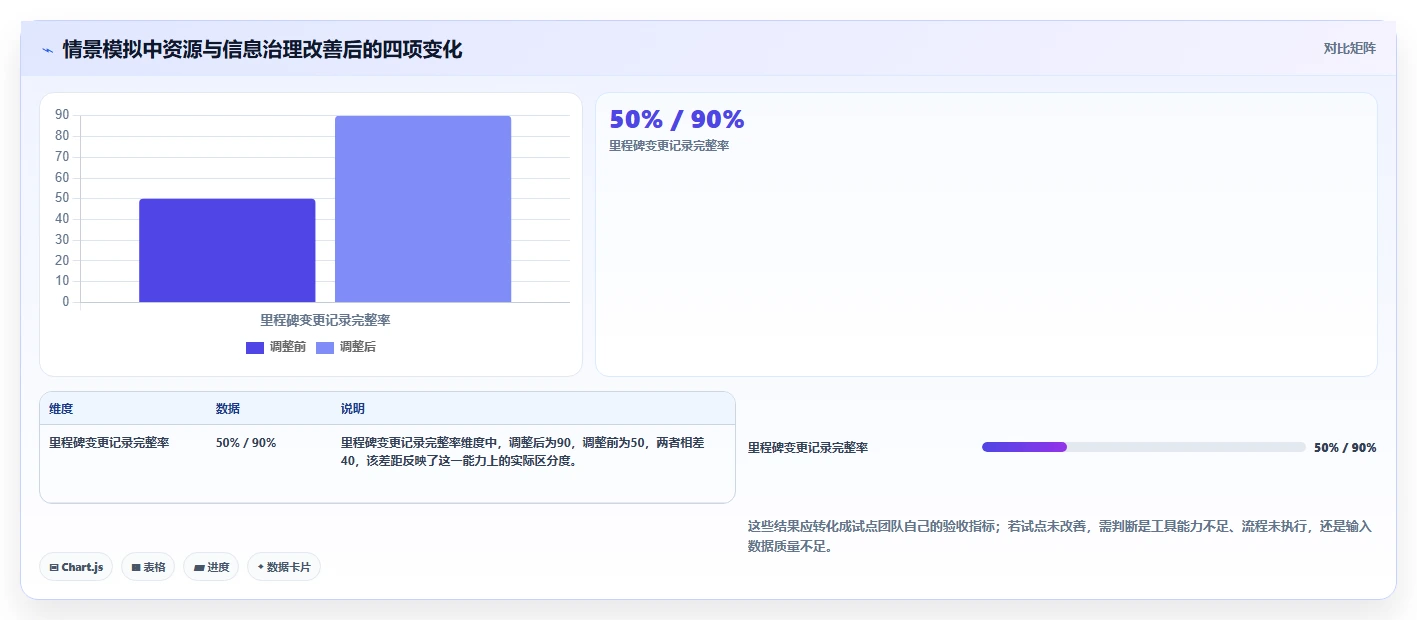 2026年排进度计划用什么软件？7款高效工具全面对比