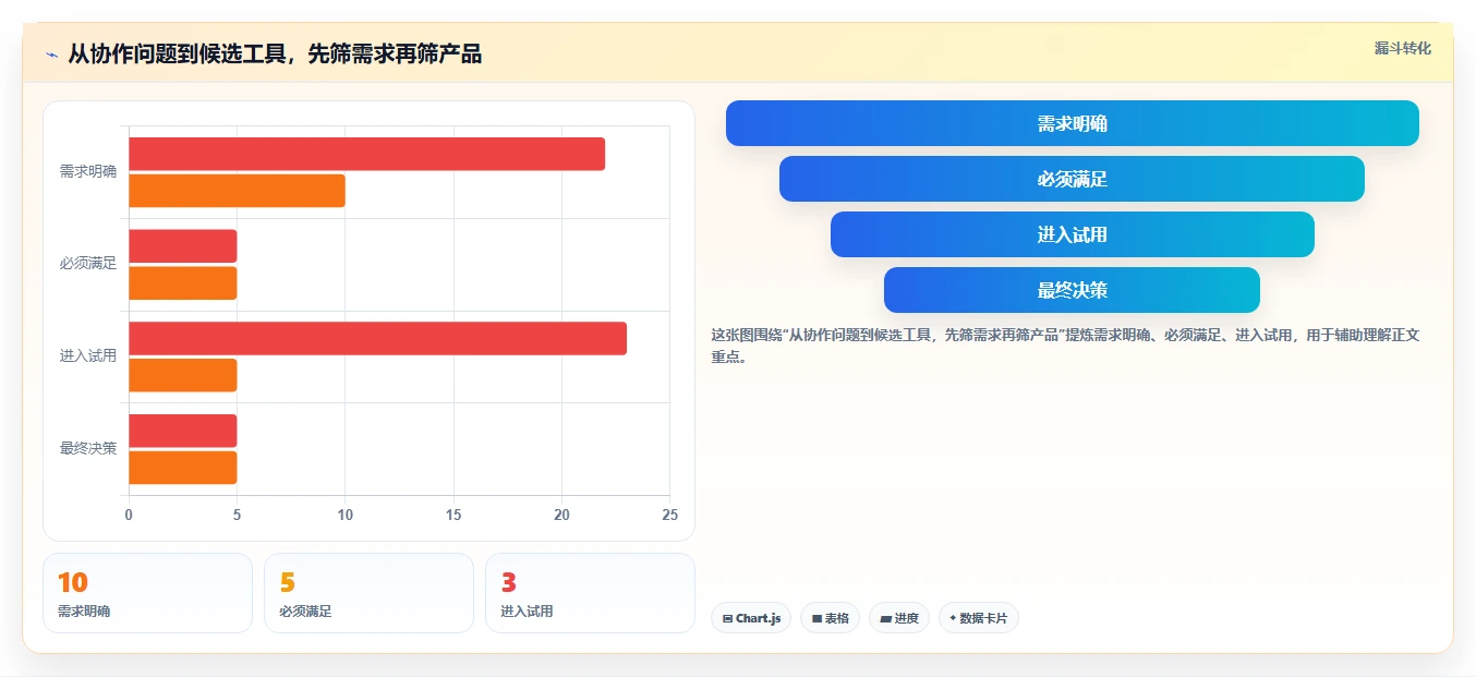 2026年适合初创企业的7款项目管理软件：从快速启动到规模化交付的选型指南