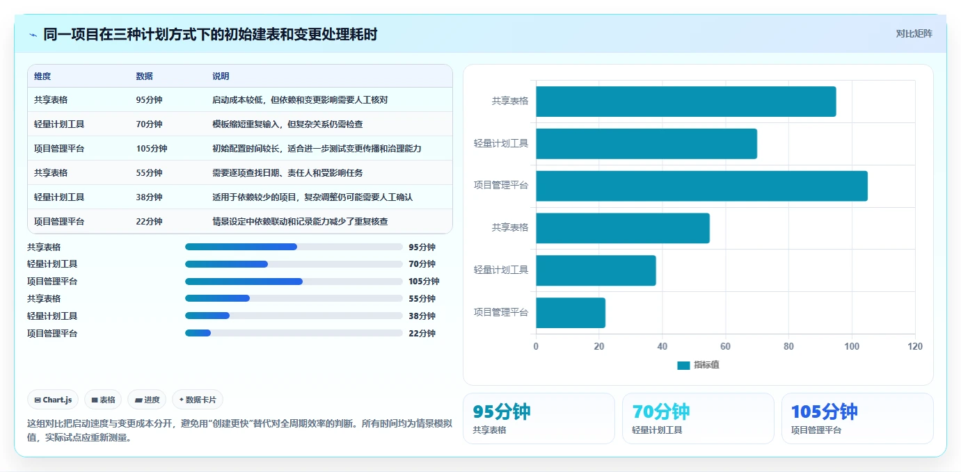 从入门到精通：2026年项目计划表生成软件选购指南