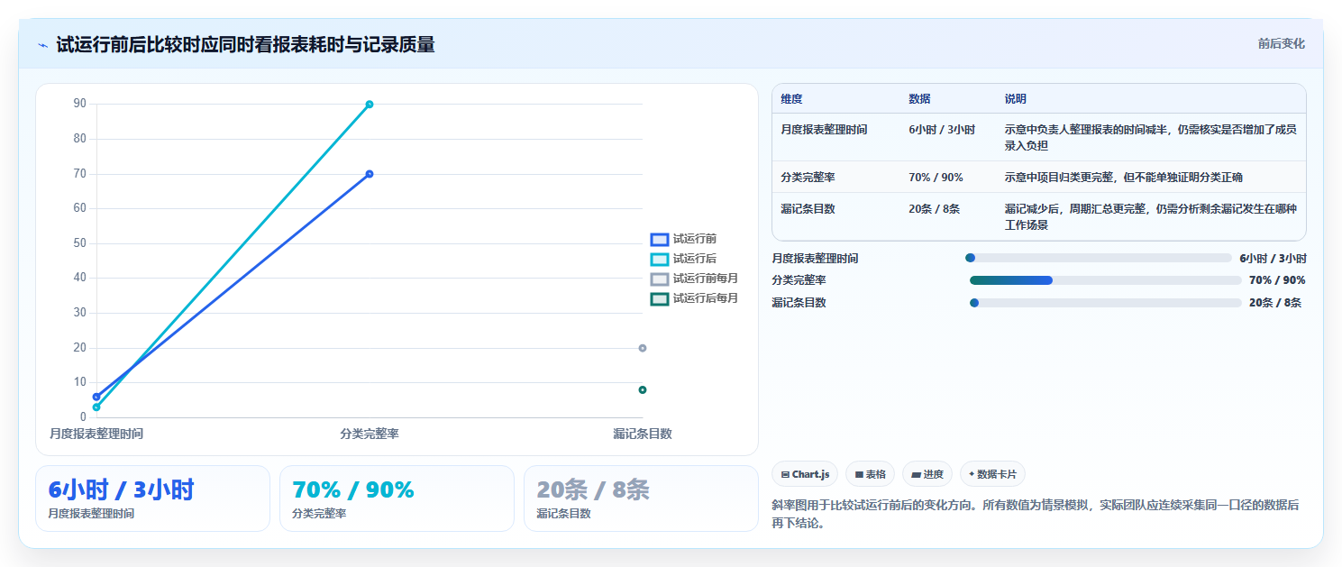 解锁高效工作流:2026年必备的5款计算工时网站工具选型指南