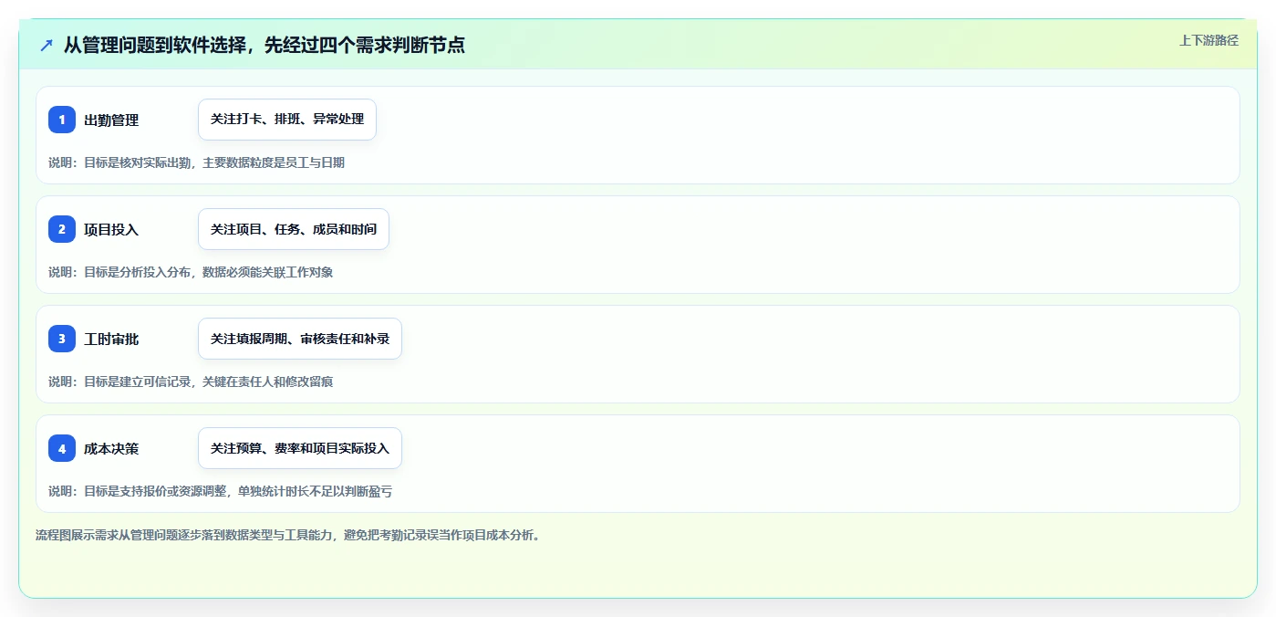 提升团队生产力：2026年不可错过的5大查工时的软件叫什么工具推荐